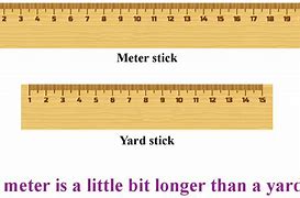 Image result for Length of a Meter