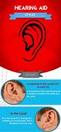 Image result for Hearing Aid FDA
