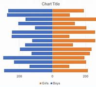 Image result for Excel Bar Graph Comparison Chart