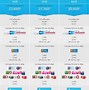 Image result for iPhone 5C Price in Philippines