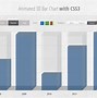 Image result for Sony CSS3 Output Chart