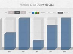 Image result for Sony CSS3 Output Chart