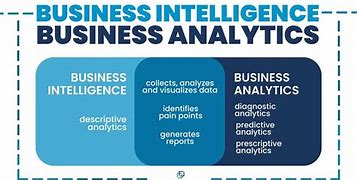 Image result for How Was Business Before Business Intelligence Technology