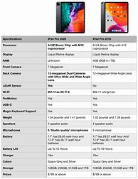 Image result for 2016 vs 2018 iPad Pro