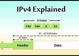 Image result for IPv4 Diagram