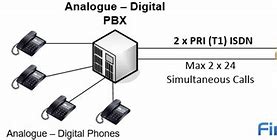 Image result for IP Box