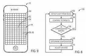 Image result for iPhone OLED Display