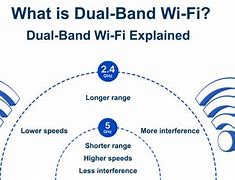 Image result for What Is Wi-Fi Band