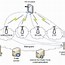 Image result for Telephone Network Diagram