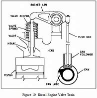 Image result for Camshaft Chain Drive Diesel Engine