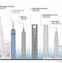 Image result for The Longest Building in the Hole World