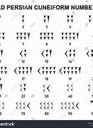 Image result for Persian Number System