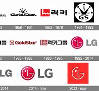 Image result for LG Brand Logo as a Box