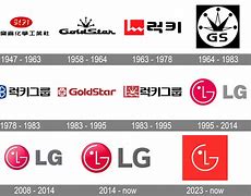 Image result for LG Brand
