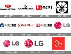 Image result for LG Logo Font