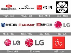 Image result for LG Group Old Logo