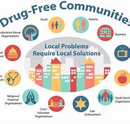 Image result for Community Sectors