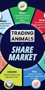 Image result for About Share Market