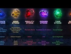 Image result for Infinity Stones throughout the Avengers