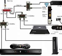 Image result for Xfinity Cable Box and Wi-Fi Cable Diagram