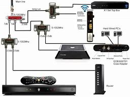 Image result for Comcast Cable Box Setup Diagram