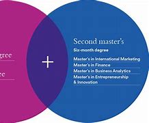 Image result for Double Degree