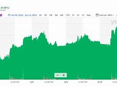 Image result for sharp corporation stock price