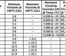 Image result for SAE to Metric Wrench Chart