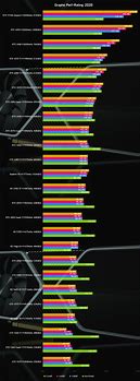 Image result for NVIDIA Chart 2090 3090 4090