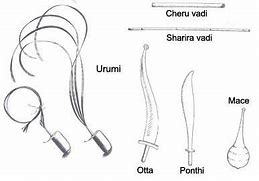 Image result for Kalari Weapons