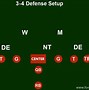 Image result for 3-4 Defense