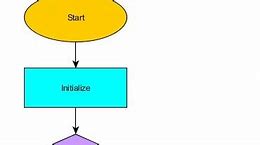 Image result for Yed Flow Chart