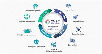 Image result for CNET Global Solutions