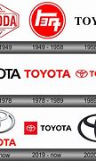 Image result for History of Toyota