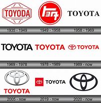 Image result for Toyota Car Logo Image