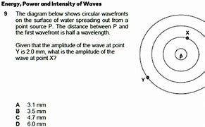 Image result for What Is Wavefront in Circular Wave