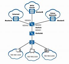 Image result for VLAN Network Diagram