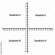 Image result for Cartesian Coordinate System Examples