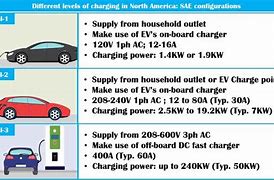 Image result for Fast Power Charge Standard