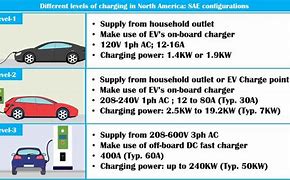 Image result for Commercial EV Charging Stations