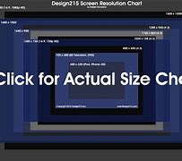 Image result for Computer Screen Sizes Chart Pixels