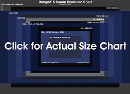 Image result for Computer Screen Chart