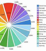 Image result for Pie Graph Color