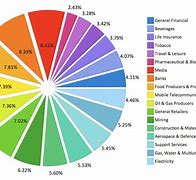 Image result for PivotTable Pie-Chart