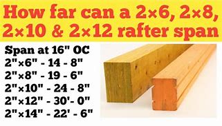 Image result for 2X8 vs 2X6 Lumber