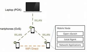 Image result for Wi-Fi Direct Not Working