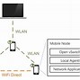 Image result for What Is Wi-Fi Direct
