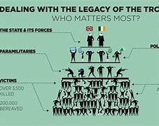 Image result for Northern Ireland Conflict Map
