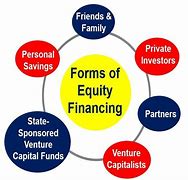 Image result for Advantages of Equity Financing