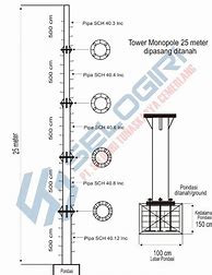 Image result for Monopole Tower Design